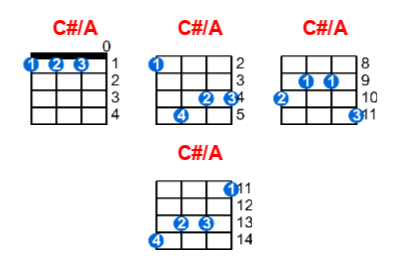 Hợp âm ukulele C#/A và các thế bấm
