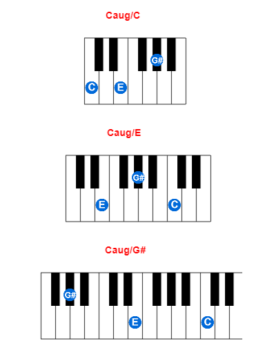 Hợp âm piano Caug/C và các hợp âm đảo