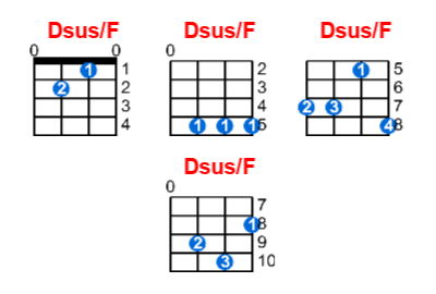 Hợp âm ukulele Dsus/F và các thế bấm