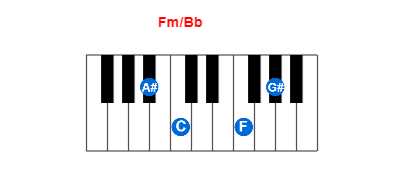 Hợp âm piano Fm/Bb và các hợp âm đảo