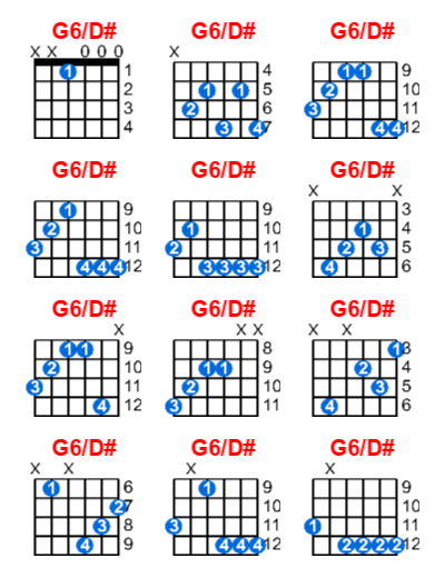 Hợp âm guitar G6/D# và các thế bấm