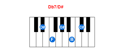 Hợp âm piano Db7/D# và các hợp âm đảo