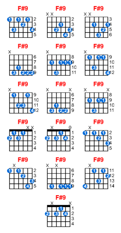 Hợp âm guitar F#9 và các thế bấm