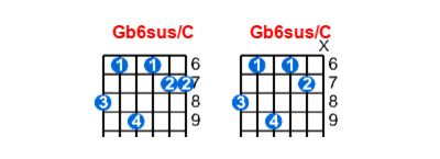 Hợp âm guitar Gb6sus/C và các thế bấm