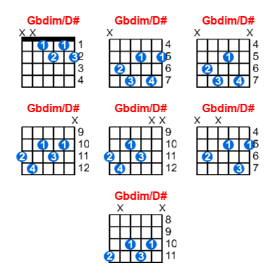 Hợp âm guitar Gbdim/D# và các thế bấm