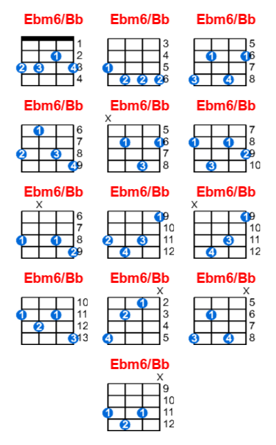 Hợp âm ukulele Ebm6/Bb và các thế bấm