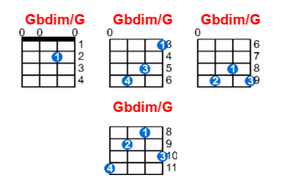 Hợp âm ukulele Gbdim/G và các thế bấm