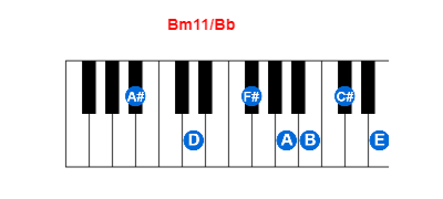 Hợp âm piano Bm11/Bb và các hợp âm đảo