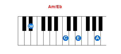 Hợp âm piano Am/Eb và các hợp âm đảo