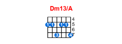 Hợp âm guitar Dm13/A và các thế bấm
