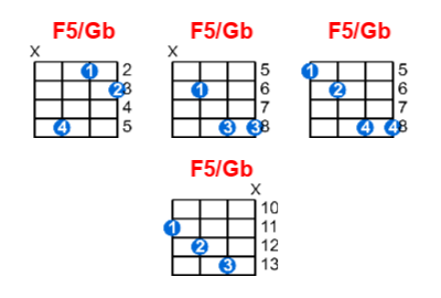 Hợp âm ukulele F5/Gb và các thế bấm