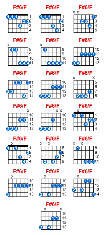 Hợp âm guitar F#6/F và các thế bấm