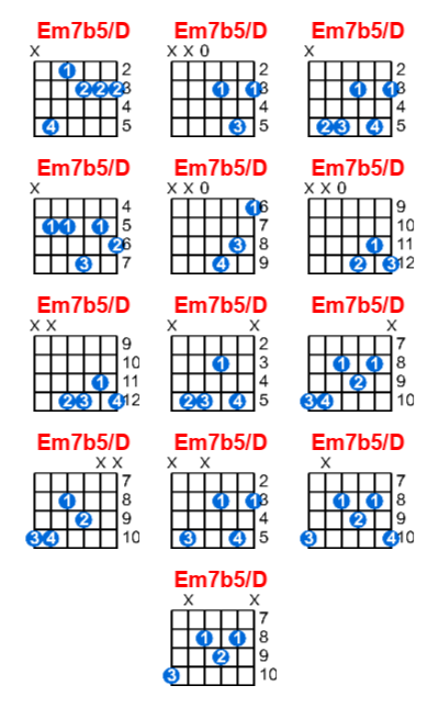 Hợp âm guitar Em7b5/D và các thế bấm