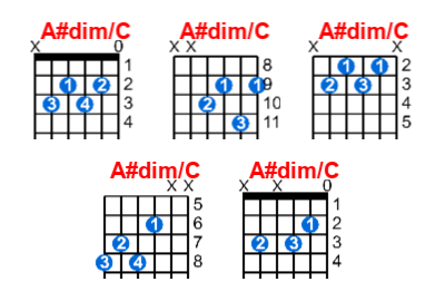 Hợp âm guitar A#dim/C và các thế bấm
