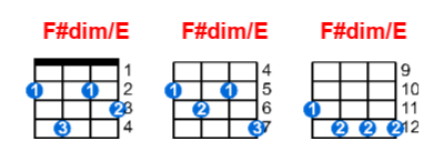 Hợp âm ukulele F#dim/E và các thế bấm