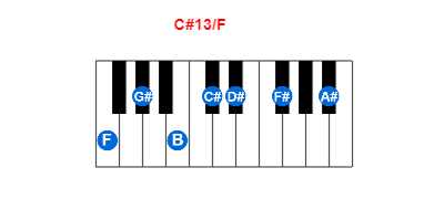 Hợp âm piano C#13/F và các hợp âm đảo
