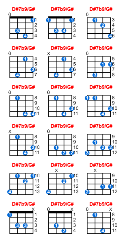 Hợp âm ukulele D#7b9/G# và các thế bấm