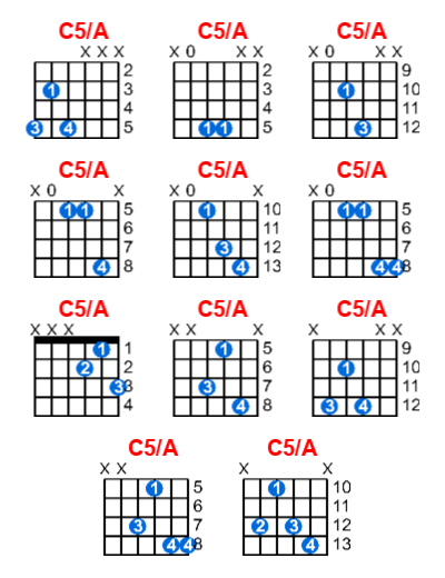 Hợp âm guitar C5/A và các thế bấm