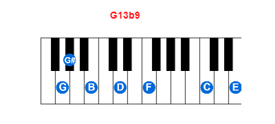 Hợp âm piano G13b9 và các hợp âm đảo