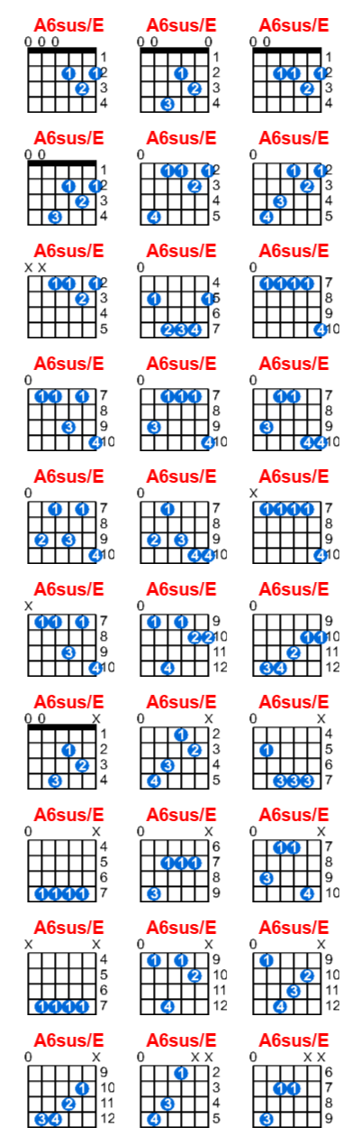 Hợp âm guitar A6sus/E và các thế bấm