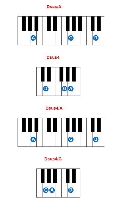 Hợp âm piano Dsus/A và các hợp âm đảo