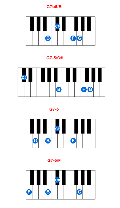 Hợp âm piano G7b5/B và các hợp âm đảo