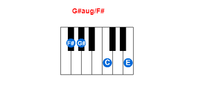 Hợp âm piano G#aug/F# và các hợp âm đảo