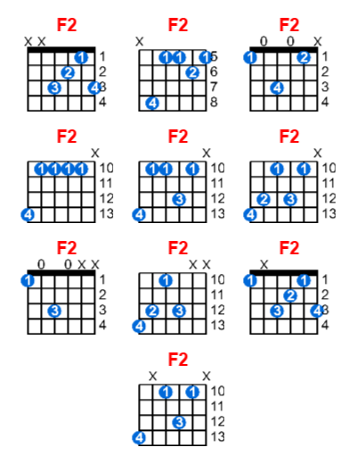 Hợp âm guitar F2 và các thế bấm