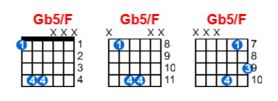 Hợp âm guitar Gb5/F và các thế bấm
