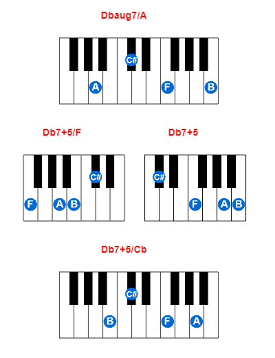 Hợp âm piano Dbaug7/A và các hợp âm đảo