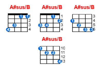 Hợp âm ukulele A#sus/B và các thế bấm