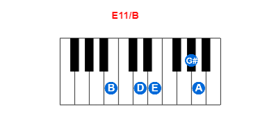 Hợp âm piano E11/B và các hợp âm đảo