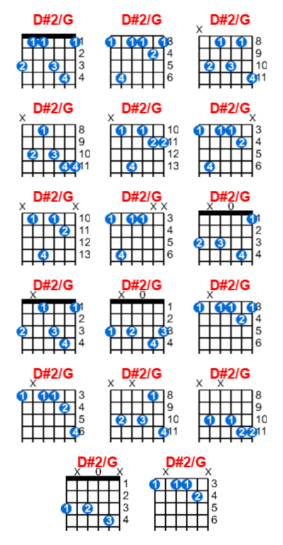 Hợp âm guitar D#2/G và các thế bấm
