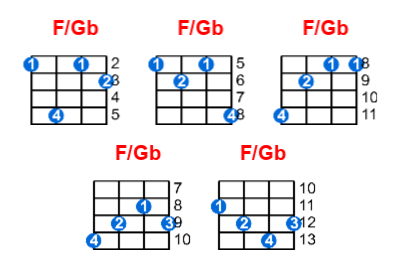 Hợp âm ukulele F/Gb và các thế bấm