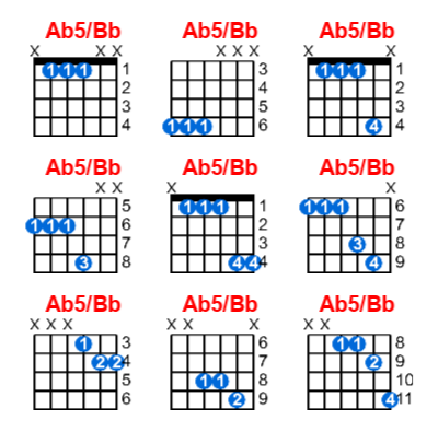 Hợp âm guitar Ab5/Bb và các thế bấm