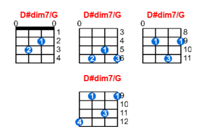 Hợp âm ukulele D#dim7/G và các thế bấm