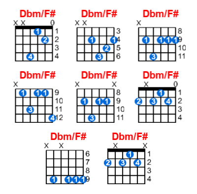 Hợp âm guitar Dbm/F# và các thế bấm
