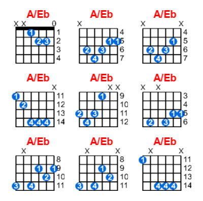 Hợp âm guitar A/Eb và các thế bấm