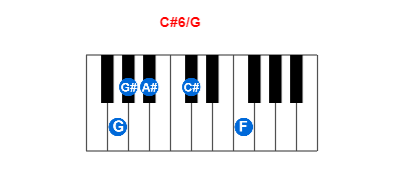 Hợp âm piano C#6/G và các hợp âm đảo