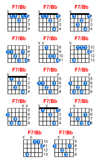 Hợp âm guitar F7/Bb và các thế bấm