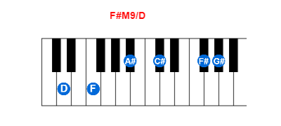 Hợp âm piano F#M9/D và các hợp âm đảo