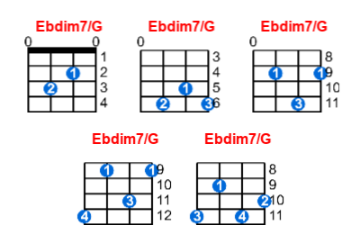 Hợp âm ukulele Ebdim7/G và các thế bấm