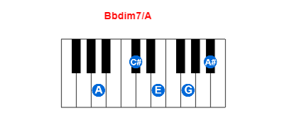 Hợp âm piano Bbdim7/A và các hợp âm đảo