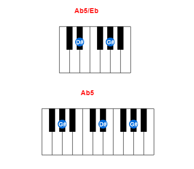 Hợp âm piano Ab5/Eb và các hợp âm đảo