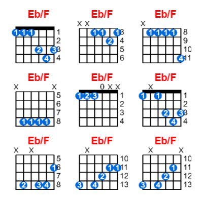 Hợp âm guitar Eb/F và các thế bấm