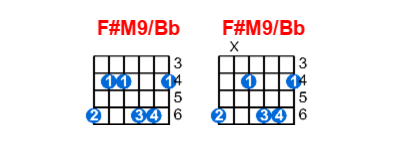 Hợp âm guitar F#M9/Bb và các thế bấm