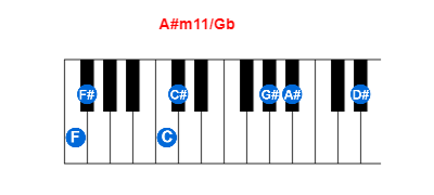 Hợp âm piano A#m11/Gb và các hợp âm đảo