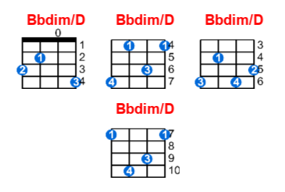 Hợp âm ukulele Bbdim/D và các thế bấm