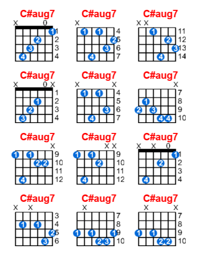 Hợp âm guitar C#aug7 và các thế bấm