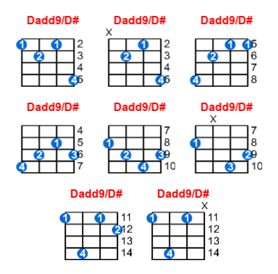 Hợp âm ukulele Dadd9/D# và các thế bấm